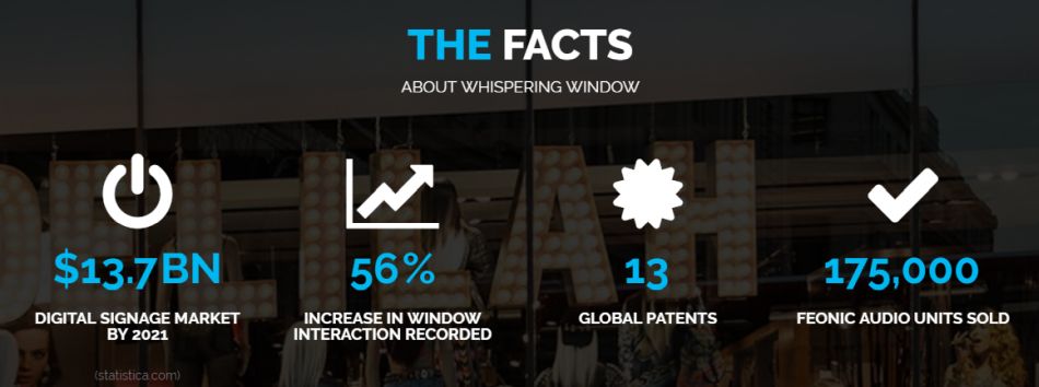 Digital Signage Stats for Window Display Technology
