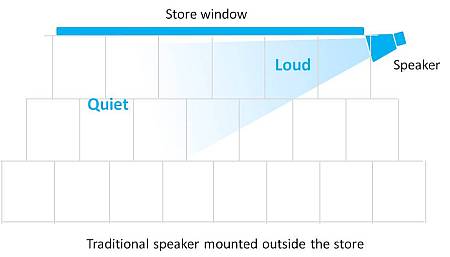 Outdoor Speaker Loud when too close