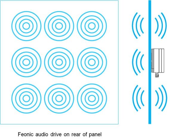 One Sound Transducer creating a wall of speakers